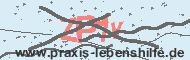 Ungültiger Sicherheitscode